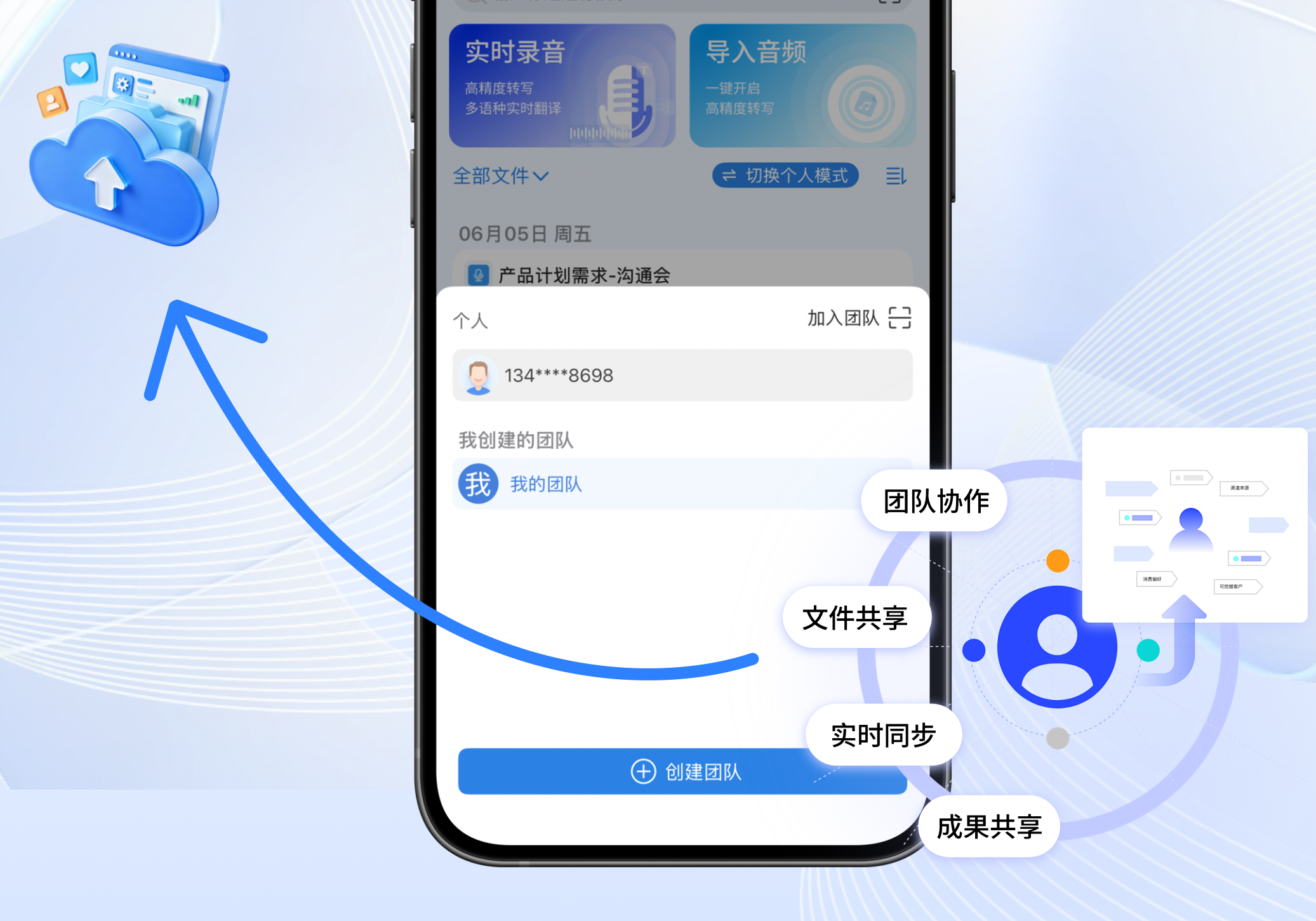 团队协同与分享