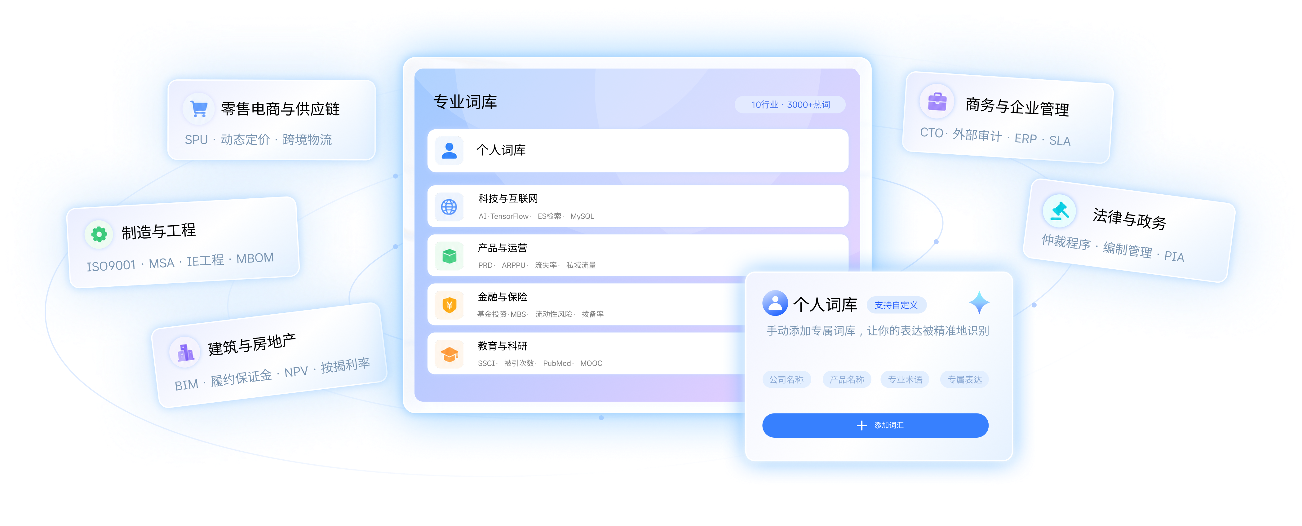 3000+行业热词 让专业表达 精准识别